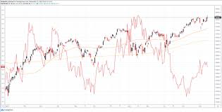 Dow Jones Dax 30 Outlook German Stocks To Close The Gap