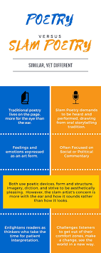 Traditional Vs Spoken Word Poetry For High School Students English Teacher Blog Slam Poetry Poetry Lessons Poetry Prompts
