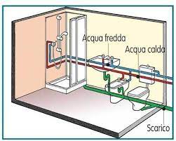 Quanto costa un impianto idraulico bagno. Impianto Di Scarico Bagno Schema Impianto Idraulico Misure E Attacchi Migliori Sanitari Online