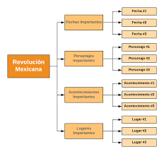 Es por esto que se considera que un cuadro sinóptico cumple con dos objetivos: Ejemplos Y Plantillas De Cuadros Sinopticos Lucidchart