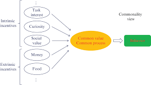 Nonetheless, gh levels were often done at the time of the episode or in the 12 h thereafter, and were less than 7 ng/ml in 76%. Rewards Incentives And Choice Part Ii The Cambridge Handbook Of Motivation And Learning