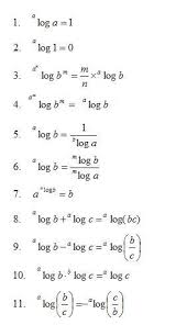 Logs Math Maths Logarithm Rules Logarithm Rules Math Formulas Studying Math Learning Mathematics