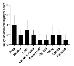 Dec 26, 2016 · flv player free is an efficient flv player which can play any flv video on your computer. Injury Incidence And 95 Confidence Intervals 1000 Player Hours Per Download Scientific Diagram