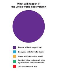 Best D Pie Chart Period Peta