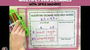 Use the clear hundred grids in you math tool kit. Multiplying Decimals With Visual Models Terry S Teaching Tidbits