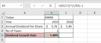 Some investors will use forward. Can You Retire On Dividends Alone Engineer My Freedom