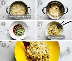 Pin On Food Bloggers Central Sharing Board