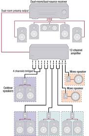 How To Power A Multi Room Music System Whole Home Audio Multi Room Audio System Home Theater Setup
