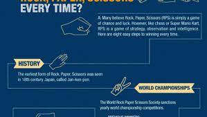 How To Win Rock Paper Scissors Every Time Ruby Skye Pi