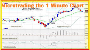 One Way To Trade With The Candlestick Finish Chart Analysis Trading 2018