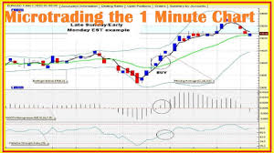 one way to trade with the candlestick finish chart analysis trading 2018