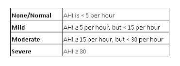 what do ahi rera arousal and rdi mean advanced sleep