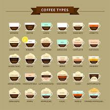 A Complete List Of Coffee Drinks A Helpful Guide Craft