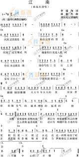 Pin By Kuan Yee Yong On Note Piano Music Notes Music Score Ukelele