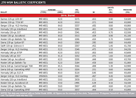 the key to shooting far improving ballistics