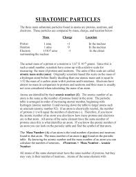 Get basic information about elements you'll need to gather basic information about the elements to find the number of protons, neutrons, and electrons. Subatomic Particles The Three Main Subatomic Particles Found