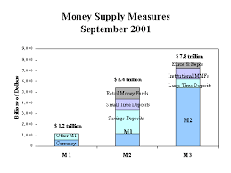 How do you calculate money supply? The Money Supply Federal Reserve Bank Of New York