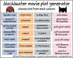 Blockbuster Movie Plot Generator Wrong Hands Movie Plot Blockbuster Movies Screenplay Writing Generate subtitles automatically, edit videos online.