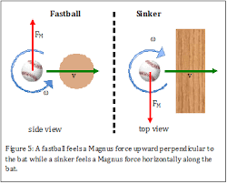 One of the best throwing techniques is a sinker. What Type Of Pitch Is A Sinker Quora