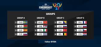Jun 15, 2021 · — belgian cats (@thebelgiancats) june 14, 2021. Belgian Cats Spelen Tegen Turkije Slovenie En Bosnie Op Ek Detail Basketbal Vlaanderen