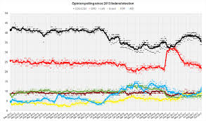 German Federal Election 2017 Or Alternatively The End Bigsoccer Forum