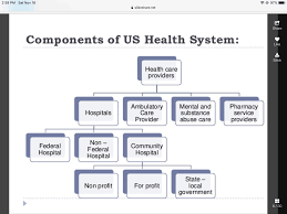 Receiving public medical assistance in minnesota means those who are residents will have access to quality and affordable care. How Healthcare System In Usa Works Abaidullah