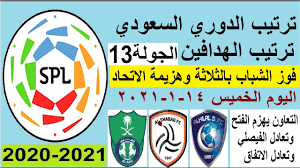 ويدخل فريق النصر المباراة بمعنويات عالية للغاية بعدما تنمكن من إنقاذ موسمه والتتويج ببطولة السوبر السعودي امام غريمه التقليدي الهلال خلال الأيام الماضية. ØªØ±ØªÙØ¨ Ø§ÙÙØ¯Ø§ÙÙÙ ÙÙ Ø§ÙØ¯ÙØ±Ù Ø§ÙØ³Ø¹ÙØ¯Ù 2021