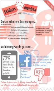 Ab wann sollte man schluss machen