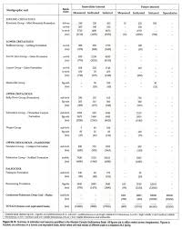 Chapter 33 Coal Resources