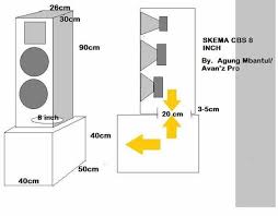 Itu artinya, skema box line array 10 inch. Skema Box Speaker 8 Inch Double Skema Box Speaker