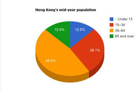 Population Breakdown Of Hong Kong Mashhks Blog