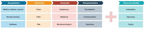 Atmosphere Free Full Text The R Language As A Tool For Biometeorological Research Html