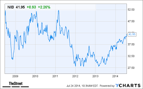 why hershey and mars should not fear cocoa price surges