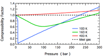 Compressibility Factor Wikipedia