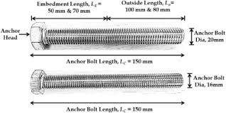 Bolts greater than 64 diameter to have constant 6 mm pitch. Assessing The Load Carrying Capacity Of Concrete Anchor Bolts Using Non Destructive Tests And Artificial Multilayer Neural Network Sciencedirect