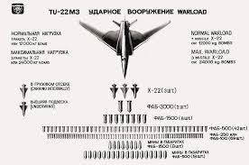 Вооружение бомбардировщика дополнено гиперзвуковыми ракетами малой дальности, предназначенными для уничтожения. Tu 22m Publicaciones Facebook