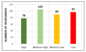 Visit your state's vaccine dashboard to learn more about their distribution guidelines. Applied Sciences Free Full Text Identifying Energy Use Behavior And Energy Use Profiles Of Hotel Guests Html