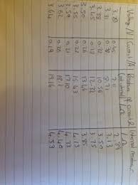 The schematic and the graph are attached. Why Does Internal Resistance Increase As Current Decreases Physics Stack Exchange