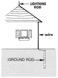 Maybe you would like to learn more about one of these? Get Know Lightning Rod And How It S Works Steemit