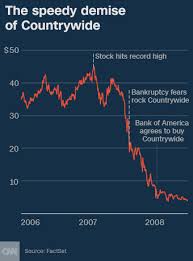 angelo mozilo and his doomed mortgage machine