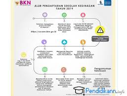 Pelamar membuka portal sscasn, di alamat web. Info Pendaftaran Sekolah Kedinasan Sscasn Dikdin Berita Pendidikan