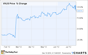 buying these 3 stocks is like making a bet in a burning