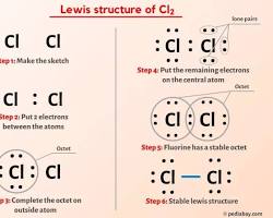 Lewis electron structure for Cl2 molecule