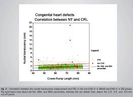 the role of nuchal translucency in the screening for