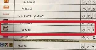 Jun 01, 2021 · ubica tu casilla para votar en edomex 2021 a partir del 1 de junio, el instituto electoral del estado de méxico (ieem) abrió un sitio donde podrás consultar la ubicación de la casilla para votar. Alfredo Adame Recibe Un Voto En Casilla Usuarios Se Burlan Con Memes Poresto