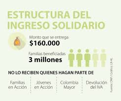 ¡ingreso solidario continuara con los pagos mensuales hasta diciembre. Beneficiarios De Ingreso Solidario Sin Celular Serian Atendidos Al Final Del Programa