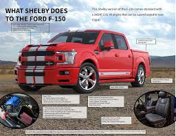 Jonathan motorcars is very proud to add this incredibly rare, one of only 250, 755hp 2018 shelby super snake 4wd to our collection. F 150 Super Snake