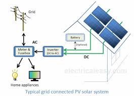 Circuit diagram for the above calculation for solar panel installation (solar panels only for battery charging). Solar Power System How Does It Work Electricaleasy Com