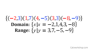What Is Set Builder Notation Explained With 15 Helpful Examples