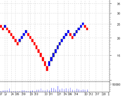 Renko Charts Binary Trading